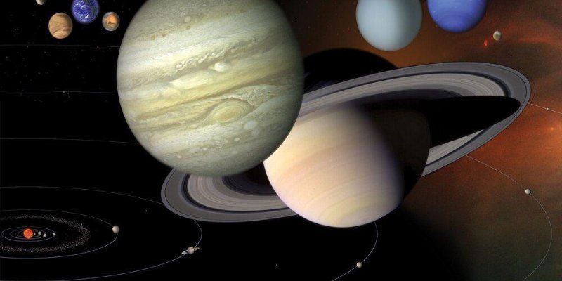 Planetas do Sistema Solar em Inglês