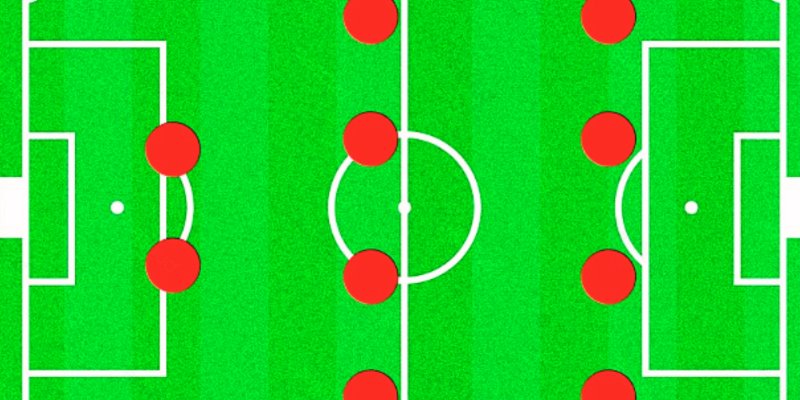 As posições do futebol
